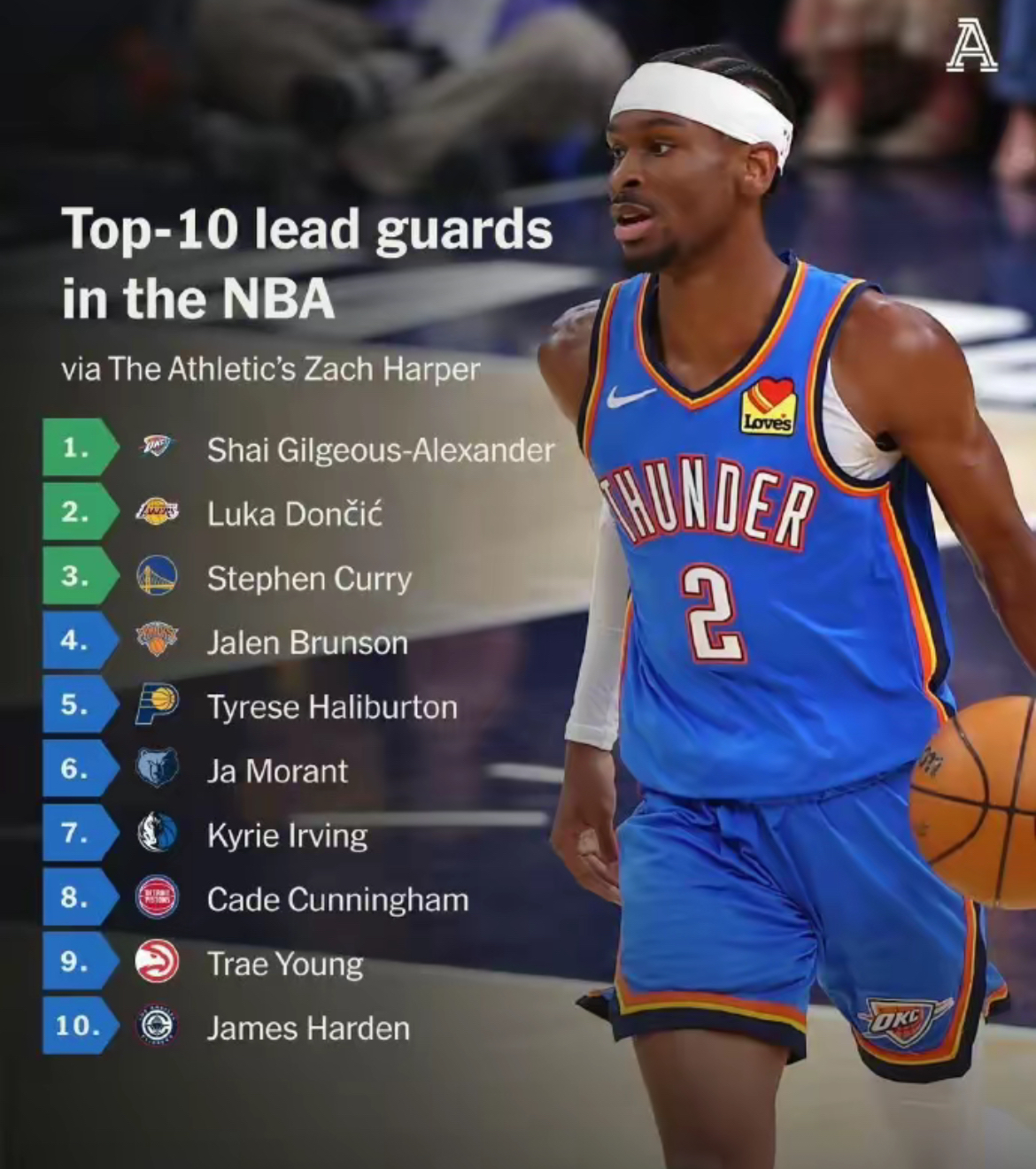 冲刺阶段俄克拉荷马雷霆调整名单以备全明星赛，再遭质疑环节打磨，质疑声仍在，赛季目标并未改变的简单介绍