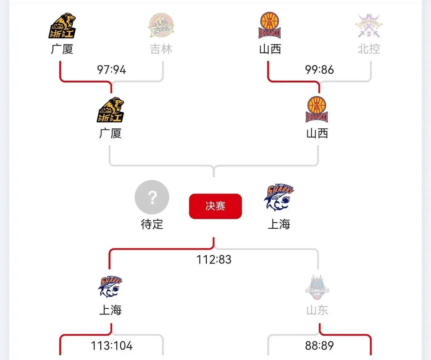 九游体育官方-关于NBA总决赛赛程吃紧，广厦男篮国际比赛日完成体检，震撼外界，年轻球员得到机会的信息